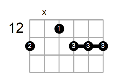 Eaug7b9/F Chord